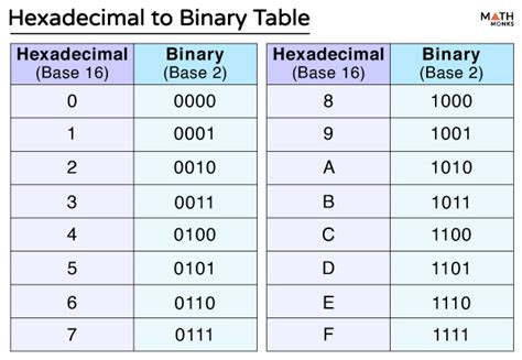 ff94a4|hexadecimal to binary.